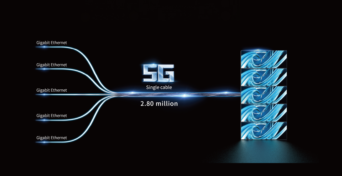 Colorlight 5G Series HC5 LED Receiving Card