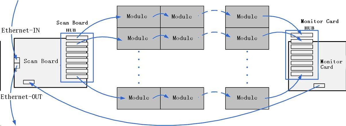 Monitoring Card MON300 diagram