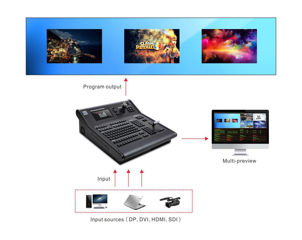 MIG-680 Series 4K Seamless Switcher