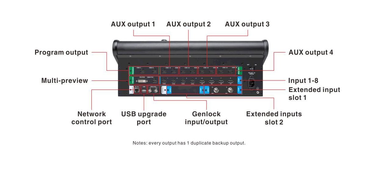 MIG-680 Series 4K Seamless Switcher