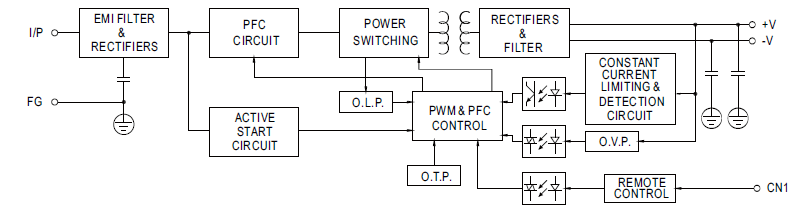 Meanwell RSP-150 Series LED Displays Power Supply Specification