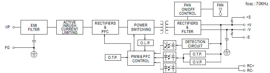 Meanwell RSP-500 Series RSP-500-5 LED Displays Power Supply
