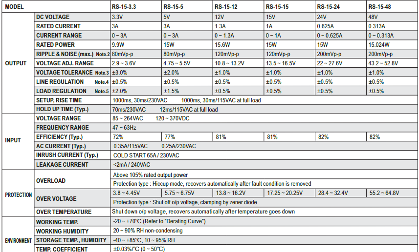 Meanwell RS-15 Series RS-15-5 LED Displays Power Supply