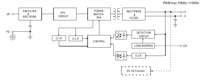 Meanwell LSP-160 Series LSP-160-5 LED Displays Power Supply