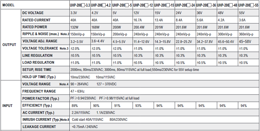 Meanwell UHP-200 Series UHP-200-5 LED Displays Power Supply