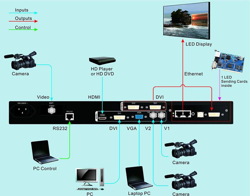 LVP300 LED Video Processor