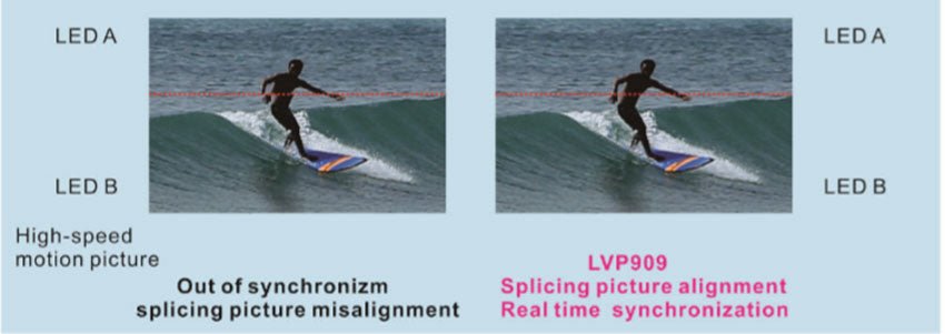 909F LED Video Processor