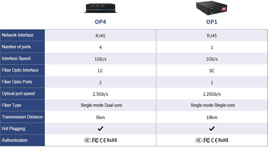 Colorlight LED Display Accessories OP4 OP1 Fiber Optic EO Converter Device different