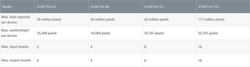 Colorlight X100 Pro Ultra-high Resolution Video Splicer
