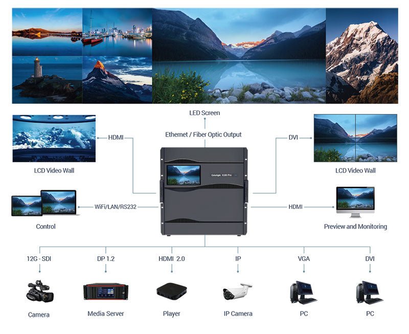 Colorlight X100 Pro Ultra-high Resolution Video Splicer