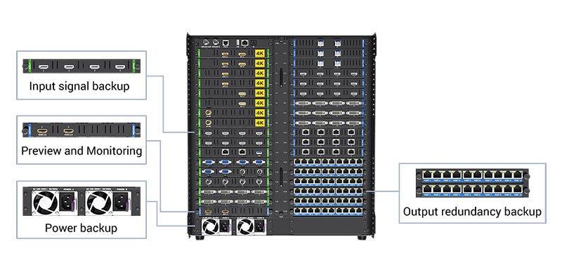 Colorlight X100 Pro Ultra-high Resolution Video Splicer