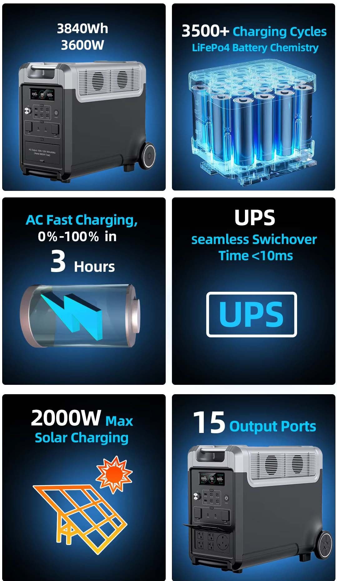 Lithium Portable Power Supply 3600W UPS Power Supply