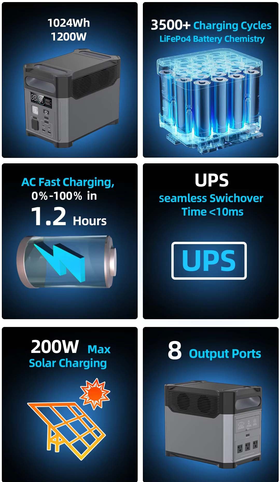 Best outdoor solar portable power stations 1200W Power Banks & Power Station 1024Wh fast charging