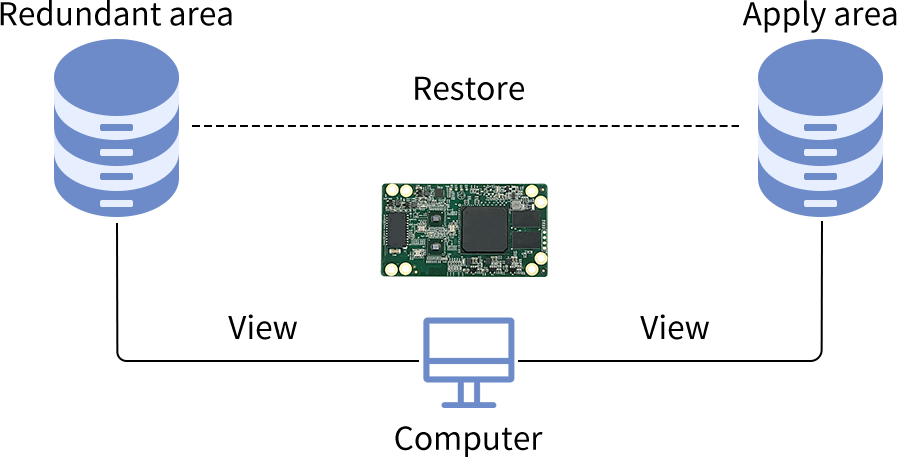 Colorlight 5G Series HC5 LED Receiving Card