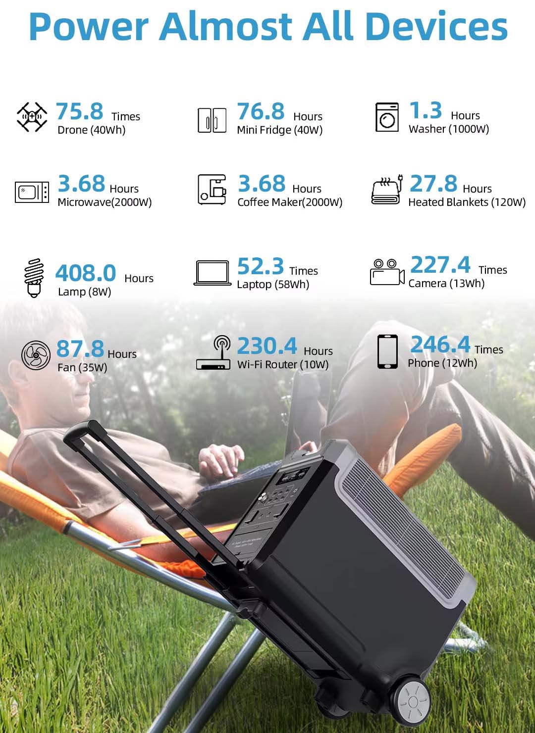 Lithium Portable Power Supply 3600W UPS Power Supply