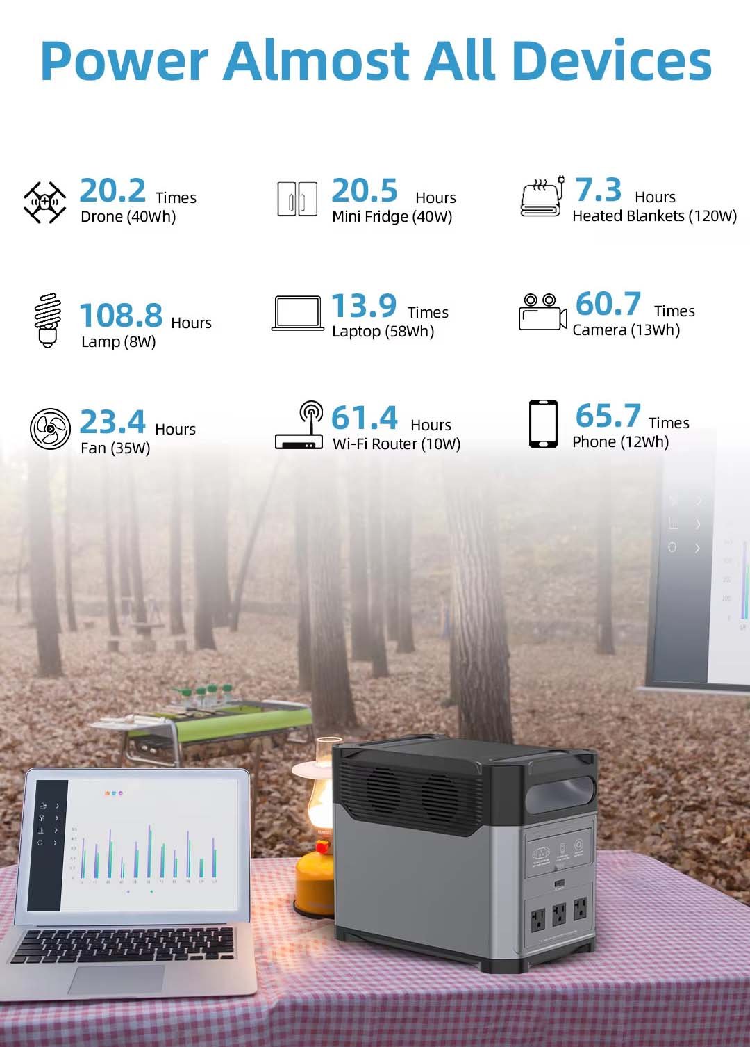 Best outdoor solar portable power stations 1200W Power Banks & Power Station 1024Wh fast charging