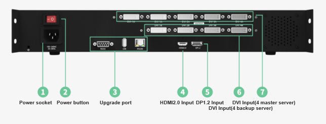 Hirender Multi-screen extender H14 4K 1in9out LED Video Processor