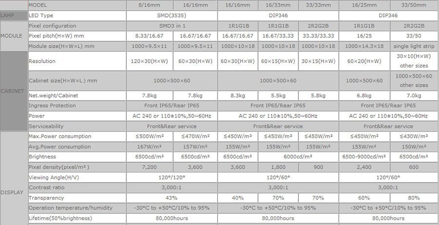 LED Mesh Screen Application