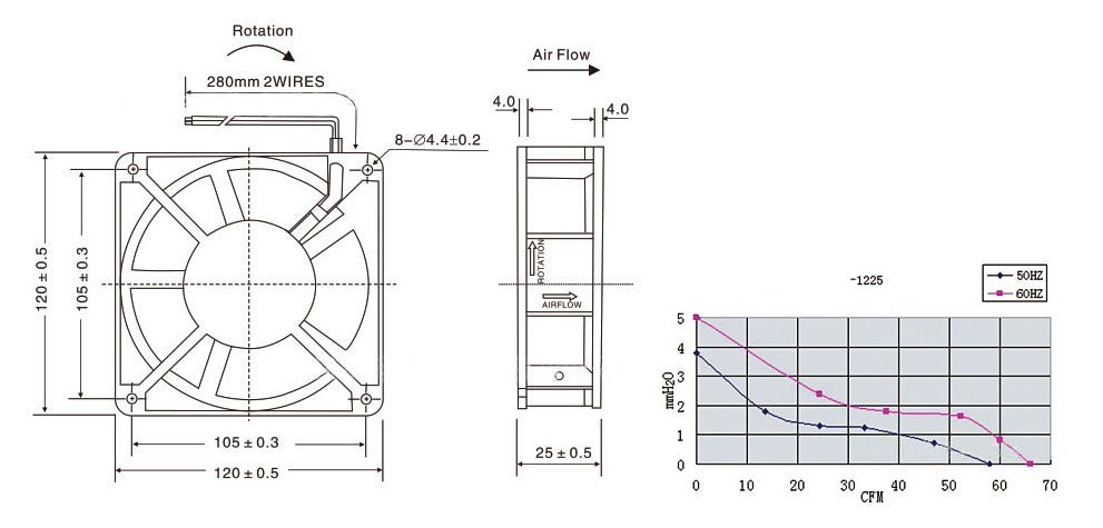 AC12025 LED Display Cabinet Cooling Blower Fan