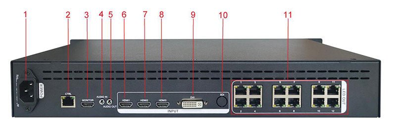 Y8 Series Y8-308/Y8-312 2-in-1 LED Controller Appearance