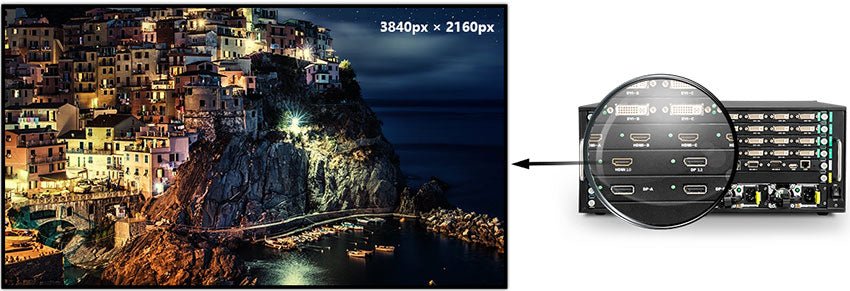 MIG-CL9600 Video Wall Controller 4Kx2K