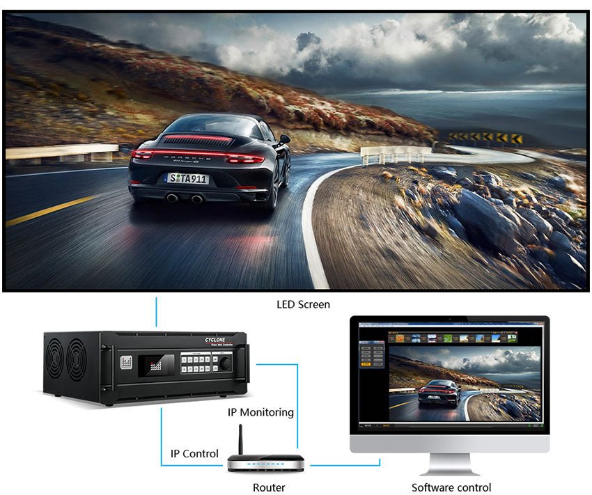 MIG-CL9600 LED Video Wall Controller