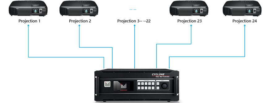 MIG-CL9600 LED Video Wall Controller