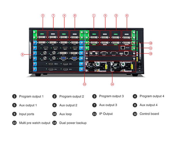 MIG-V6 Series Video Seamless Switcher