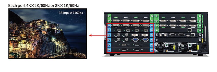 MIG-V6 Series Video Seamless Switcher