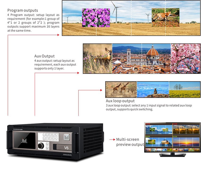 MIG-V6 Series Video Seamless Switcher