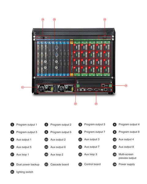 MIG-V8 Series Video Seamless Switcher