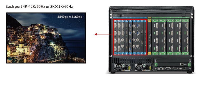 MIG-V8 Series Video Seamless Switcher
