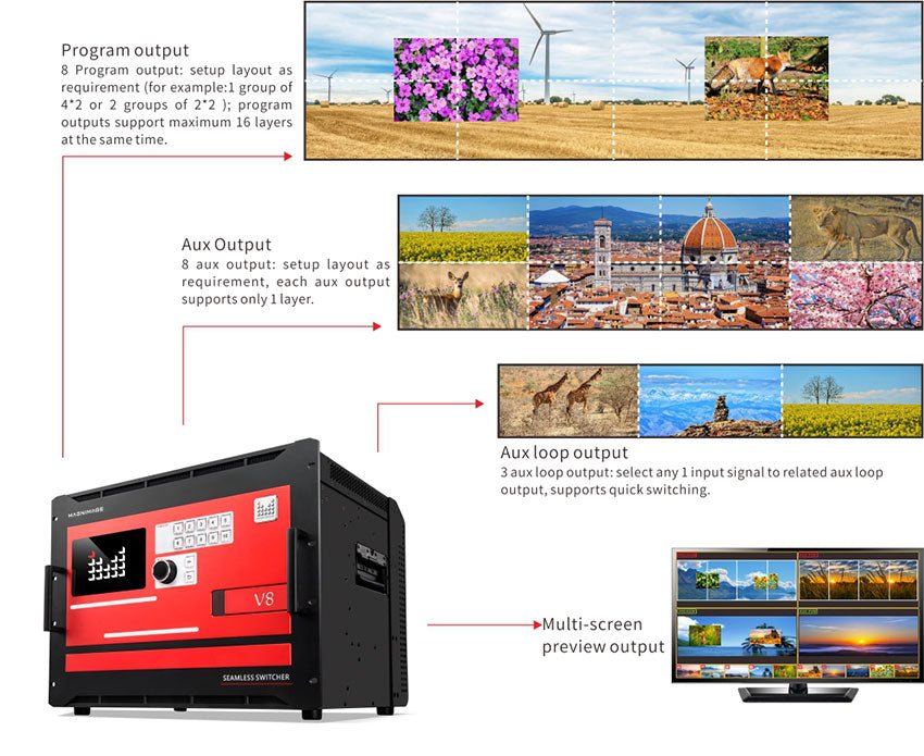 MIG-V8 Series Video Seamless Switcher
