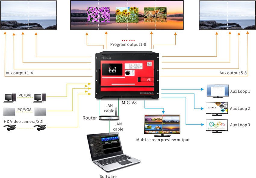 MIG-V8 Series Video Seamless Switcher