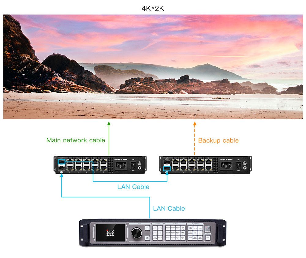 Magnimage Fiber Converter OPT10-S OPT10-M EO Converter Device Fiber Interface