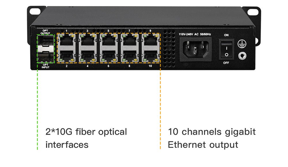 Magnimage Fiber Converter OPT10-S OPT10-M EO Converter Device Fiber Interface