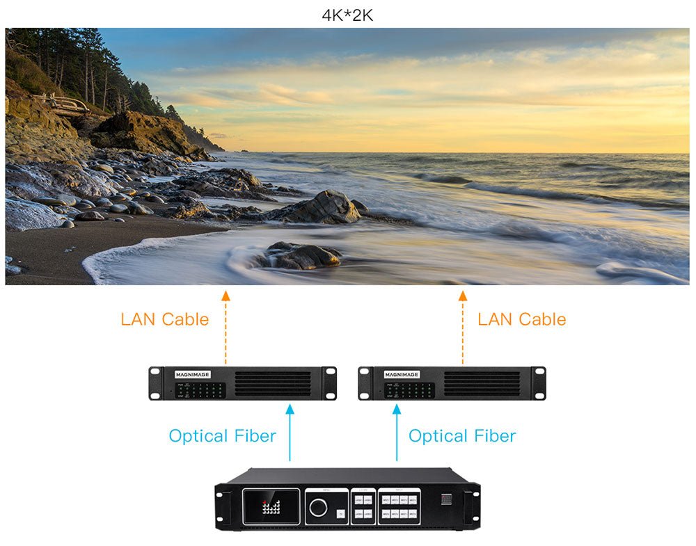 Magnimage Fiber Converter OPT10-S OPT10-M EO Converter Device Fiber Interface