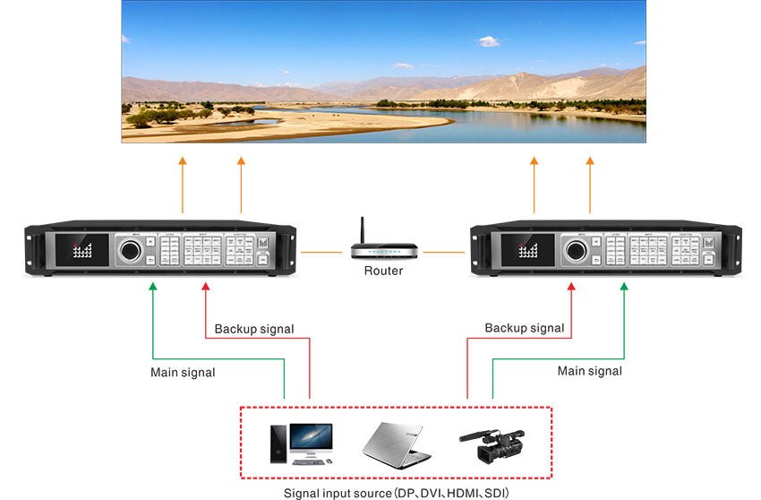LED-W4000 Series 8Kx2K LED Video Processor