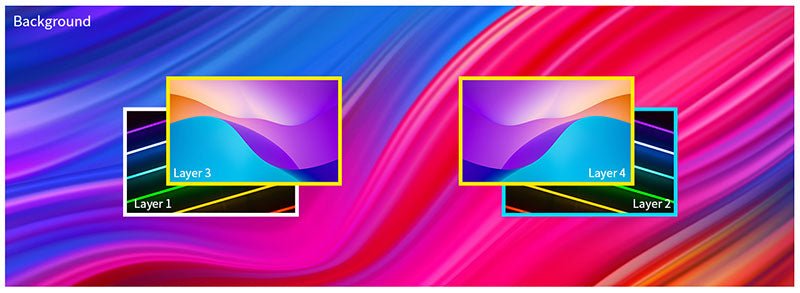 Magnimage MIG-DN9404 4K LED Video Wall Splicer LED Video Processor