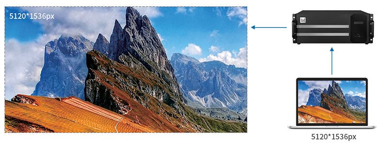 Magnimage MIG-DN9404 4K LED Video Wall Splicer LED Video Processor