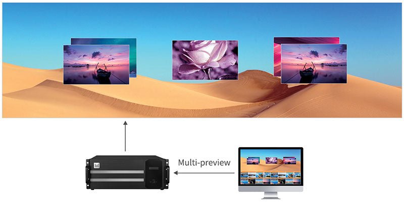 Magnimage MIG-DN9404 4K LED Video Wall Splicer LED Video Processor