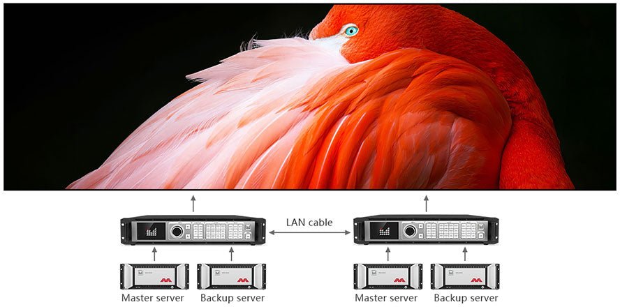 Magnimage MIG-EC40 4K Switcher Multi-Screen Splicing Processor