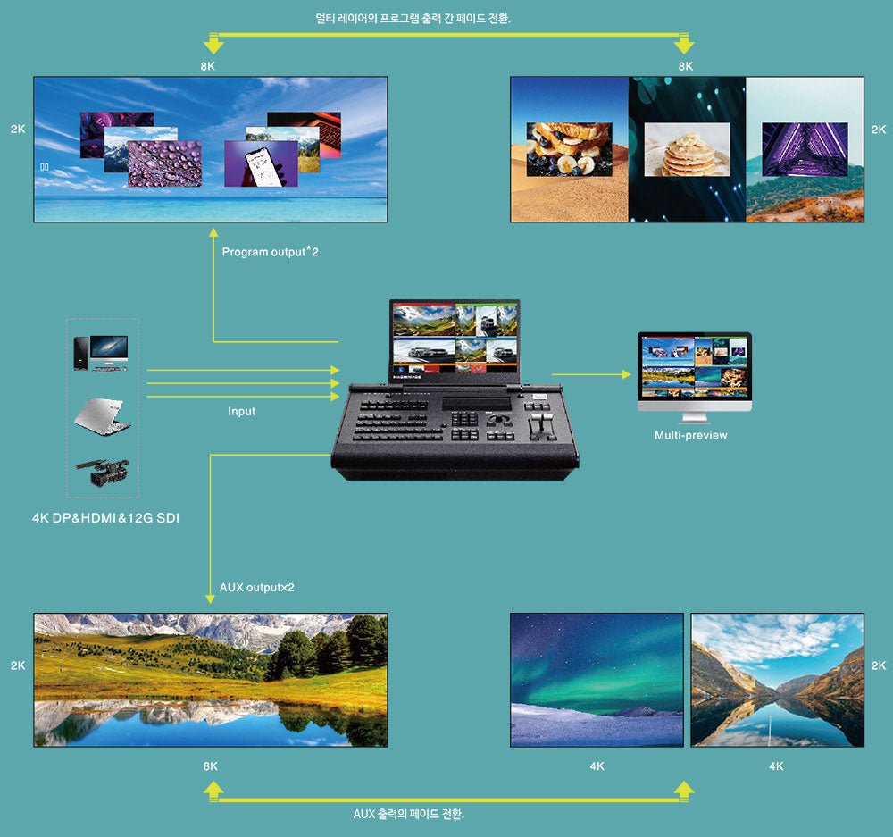 Magnimage MIG-EC90 Pro 4K Seamless Switcher Led Video Processor Console