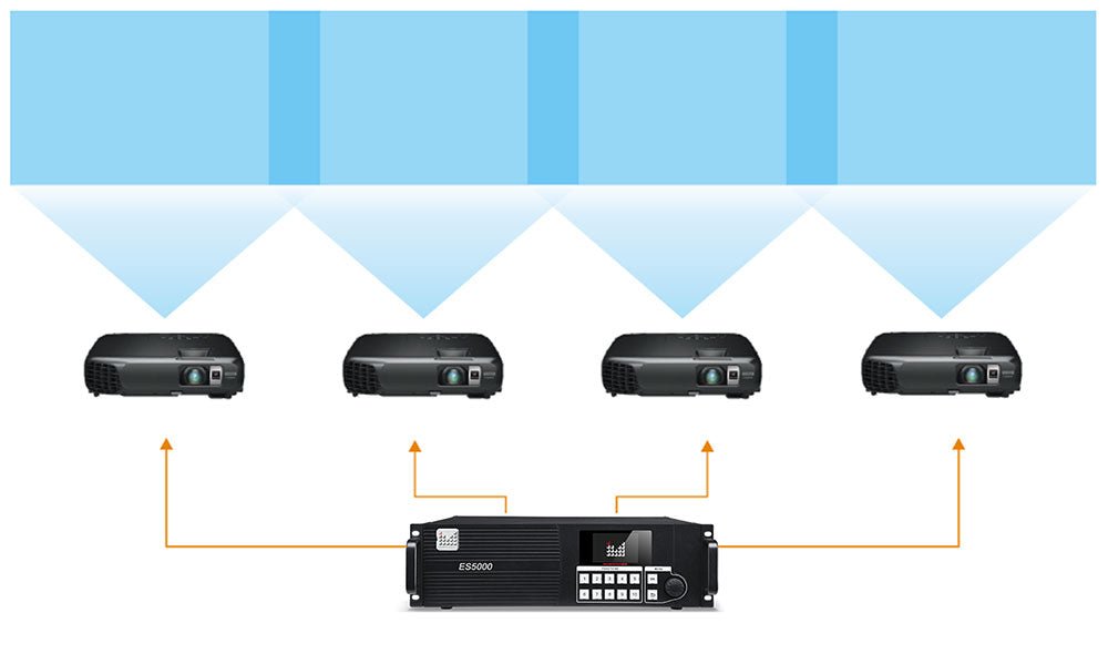 Magnimage MIG-ES5000 Series Video Seamless Switcher
