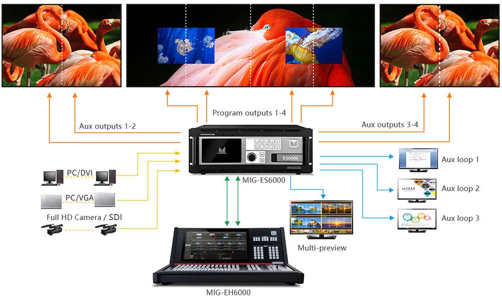 Magnimage MIG-ES6000 Series Video Seamless Switcher