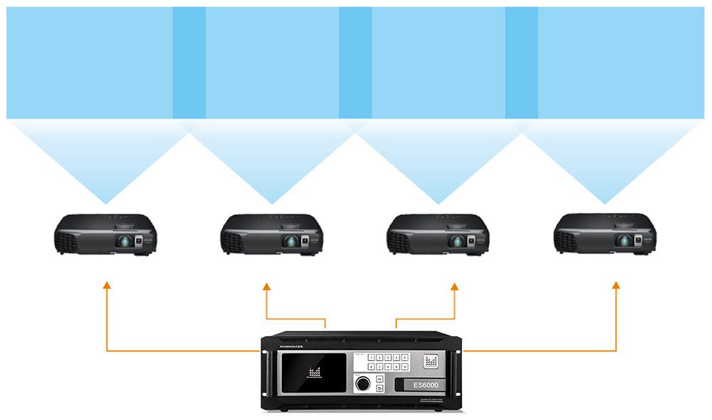 Magnimage MIG-ES6000 Series Video Seamless Switcher