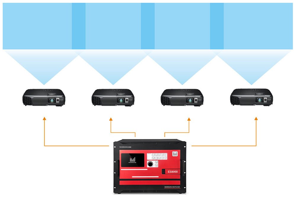 Magnimage MIG-ES8000 Series Video Seamless Switcher