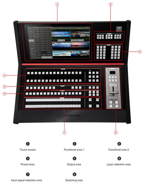 Magnimage MIG-H6 Video Console