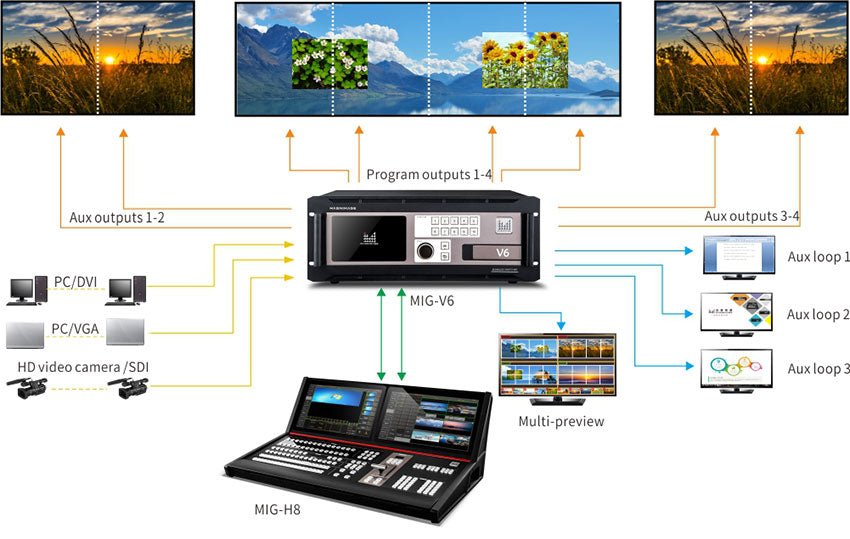 Magnimage MIG-H8 Video Console