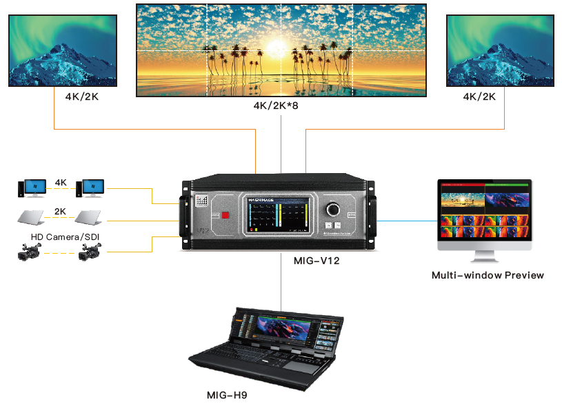 Magnimage MIG-V12 Series 4K Video Seamless Switcher Connection Diagram